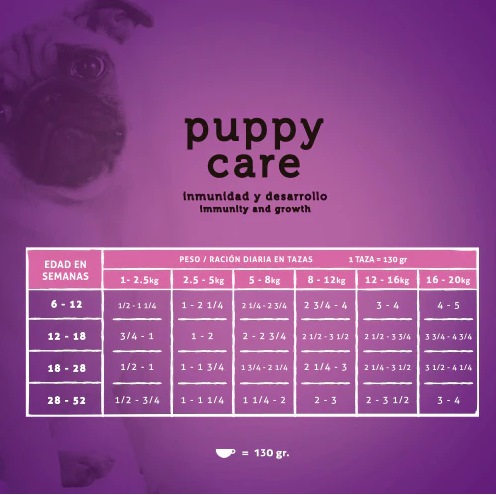 CARNE FRESCA PUPPY